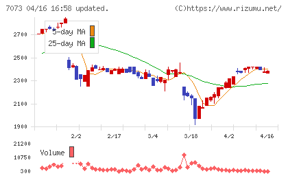 ジェイックチャート