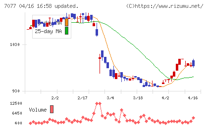 ＡＬｉＮＫインターネットチャート