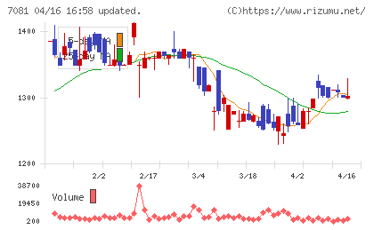 コーユーレンティアチャート