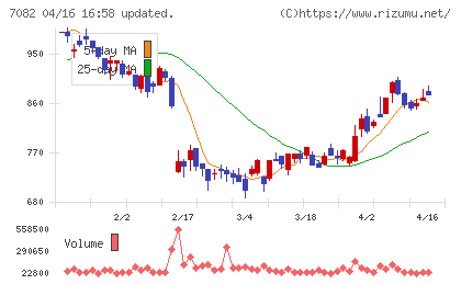 ジモティーチャート