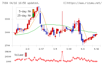 Ｓｍｉｌｅ　Ｈｏｌｄｉｎｇｓチャート