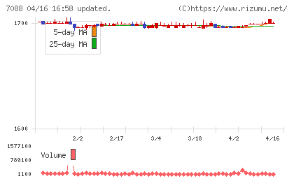 フォーラムエンジニアリングチャート