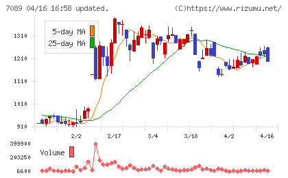 フォースタートアップスチャート