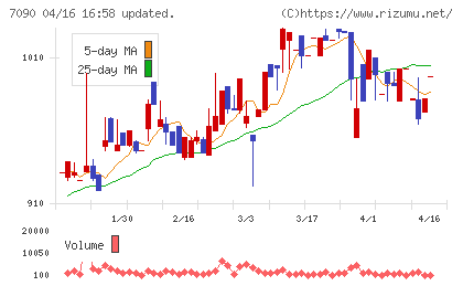 リグアチャート