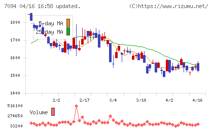 ＮｅｘＴｏｎｅチャート