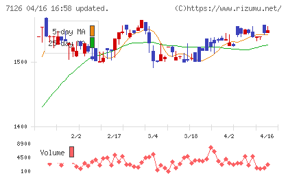 グローバルスタイルチャート
