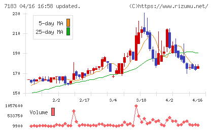 あんしん保証チャート