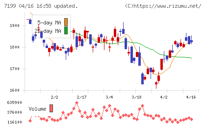 プレミアグループチャート