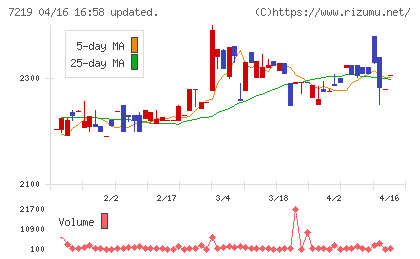 エッチ・ケー・エスチャート