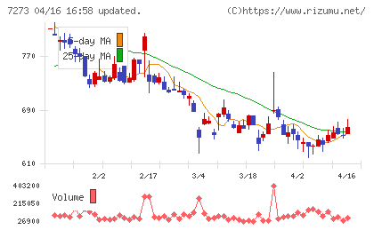 イクヨチャート