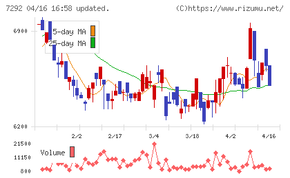 村上開明堂チャート