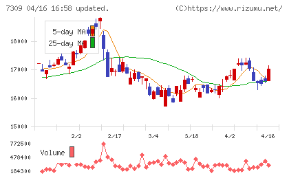シマノチャート