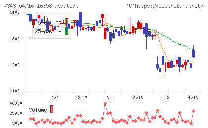 ブロードマインドチャート