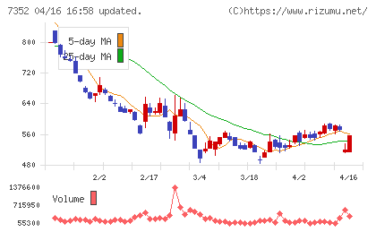 ＴＷＯＳＴＯＮＥ＆Ｓｏｎｓチャート