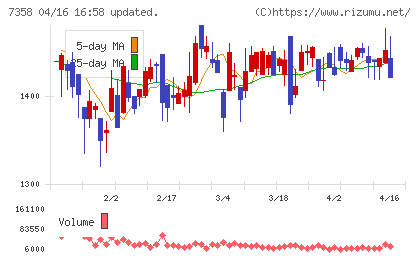 ポピンズチャート