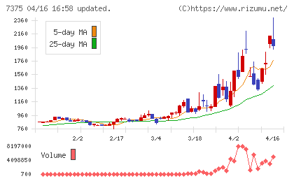 リファインバースグループチャート