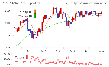 アシロチャート