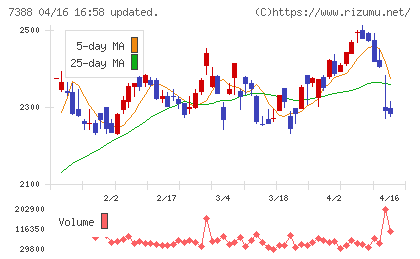 ＦＰパートナーチャート