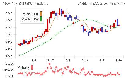 ＡｅｒｏＥｄｇｅチャート