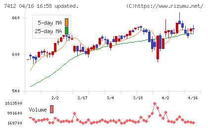 アトムチャート