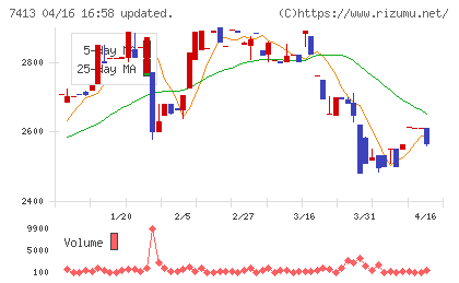 創健社チャート