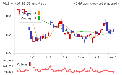 ノジマチャート