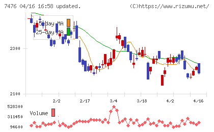 アズワンチャート