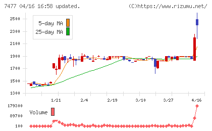 ムラキチャート