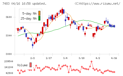 ドウシシャチャート