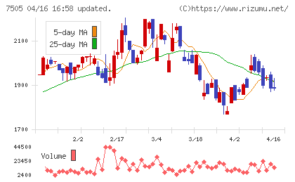 扶桑電通チャート