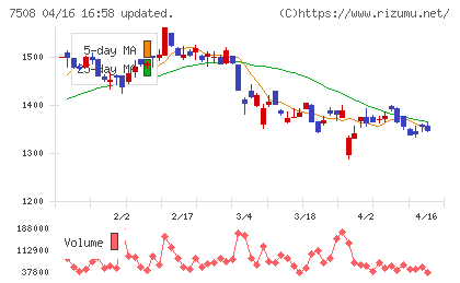 Ｇ−７ホールディングスチャート
