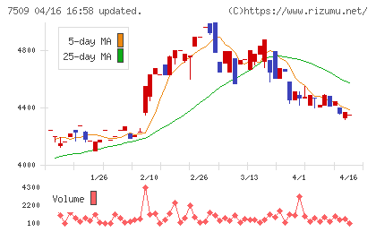 アイエーグループチャート