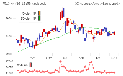 たけびしチャート