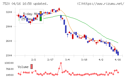 エコスチャート