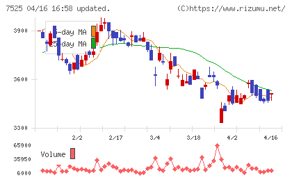 リックスチャート