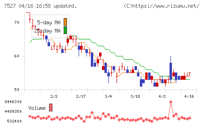 システムソフトチャート