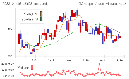 パン・パシフィック・インターナショナルホールディングスチャート