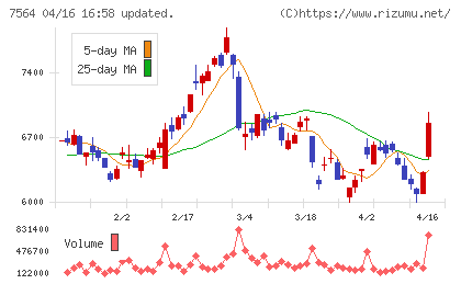 ワークマンチャート
