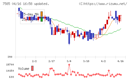 かんなん丸チャート