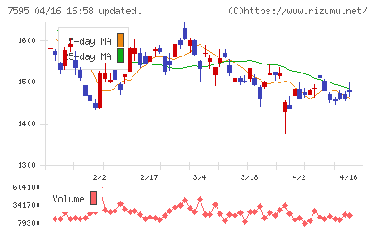 アルゴグラフィックスチャート
