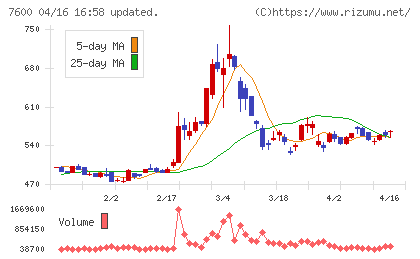 日本エム・ディ・エムチャート