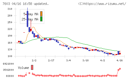 ジーイエットチャート
