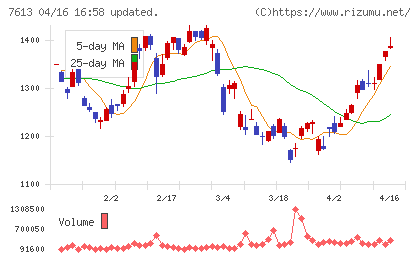 シークスチャート
