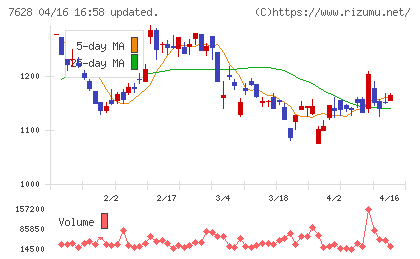 オーハシテクニカチャート