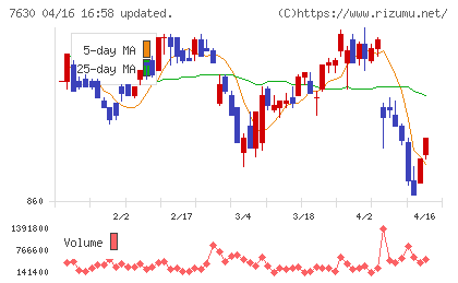 壱番屋チャート