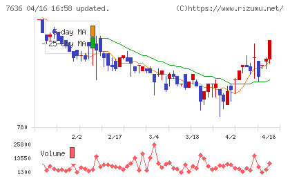 ハンズマンチャート