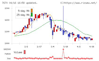 オーウエルチャート