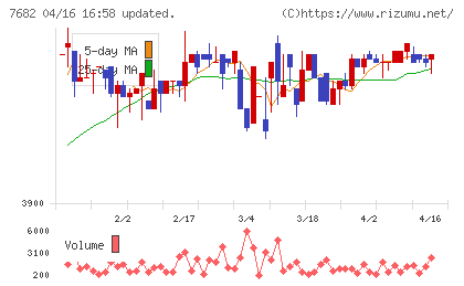 浜木綿チャート