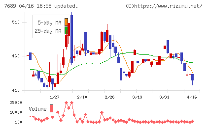 コパ・コーポレーション