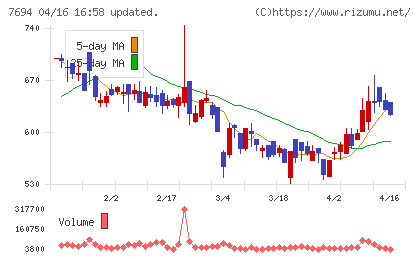 いつもチャート